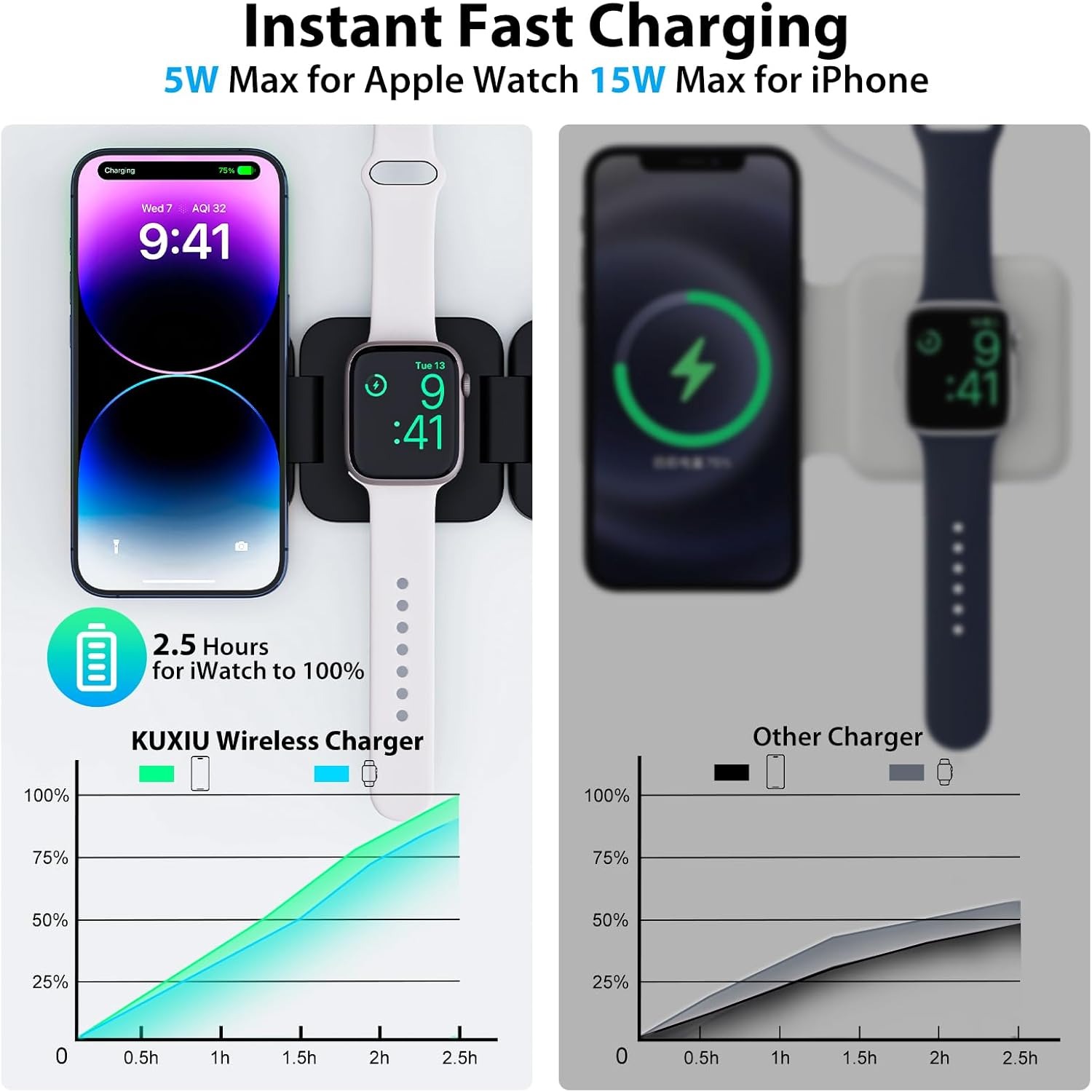 Pengisi Daya Nirkabel Cepat 3  - Smartwatch Watches For Iphone ulasan dan harga
