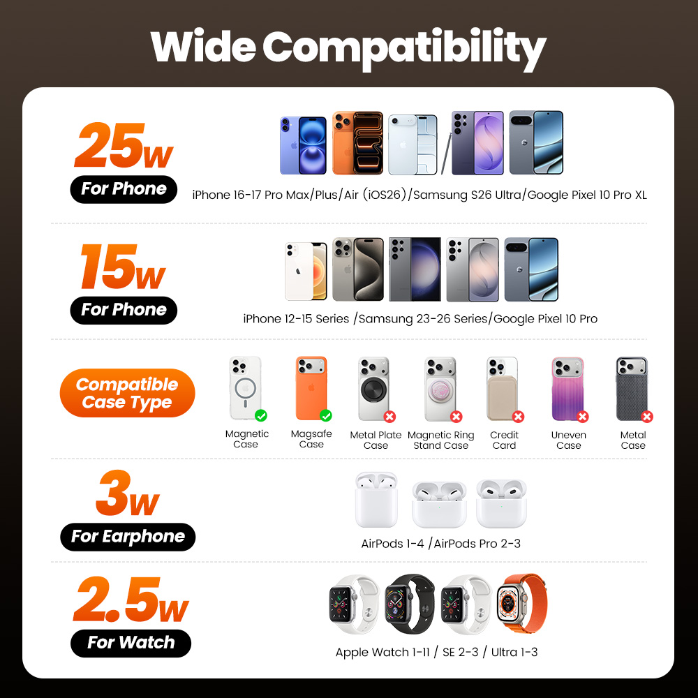Pengisi Daya Nirkabel Toocki Q - Iwatch Smartwatch ulasan dan harga